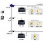 Hundure HTA 810 Proximity PDKS Personel Devam Kontrol Sistemi Terminali