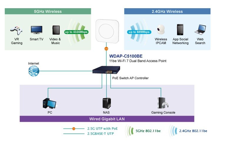 Planet PL-WDAP-C5100BE