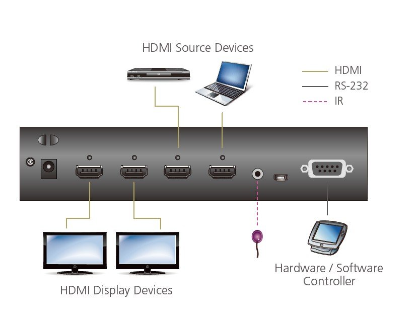 Aten VM0202H 2x2 4K HDMI Matrix Switch