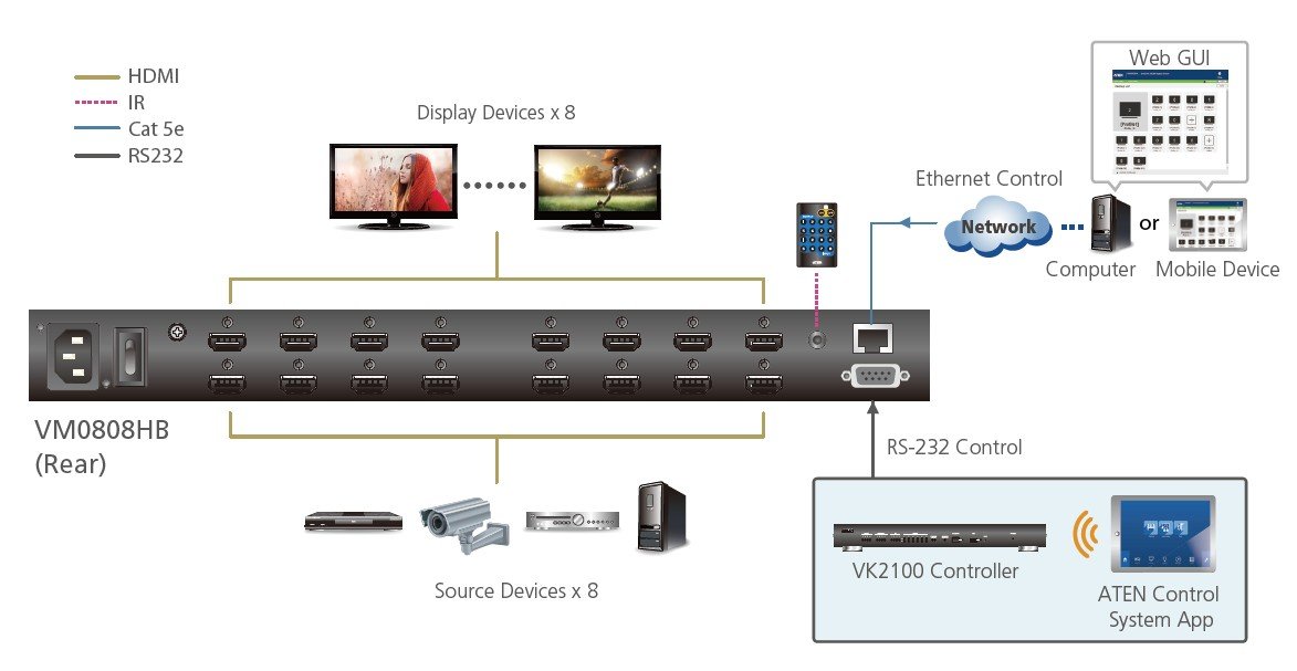 Aten VM0404HB 4 x 4 True 4K HDMI Matrix Switch