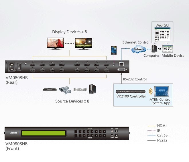 Aten VM0808HB 8 x 8 True 4K HDMI Matrix Switch