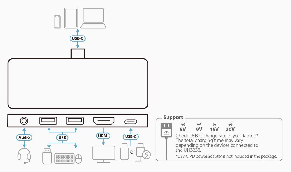 Aten UH3238 USB-C Travel Dock with Power Pass-Through