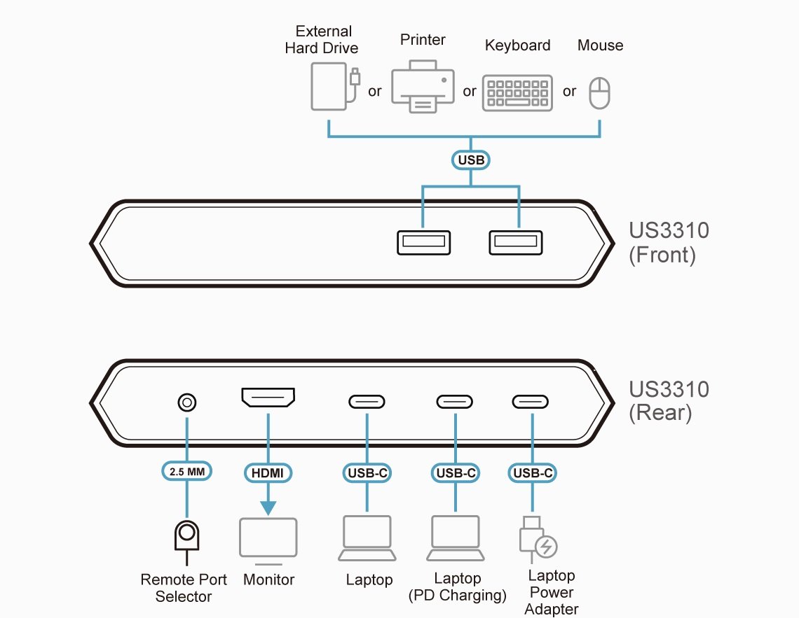 Aten US3310 2-Port 4K HDMI USB-C KVM Dock Switch - görsel 2