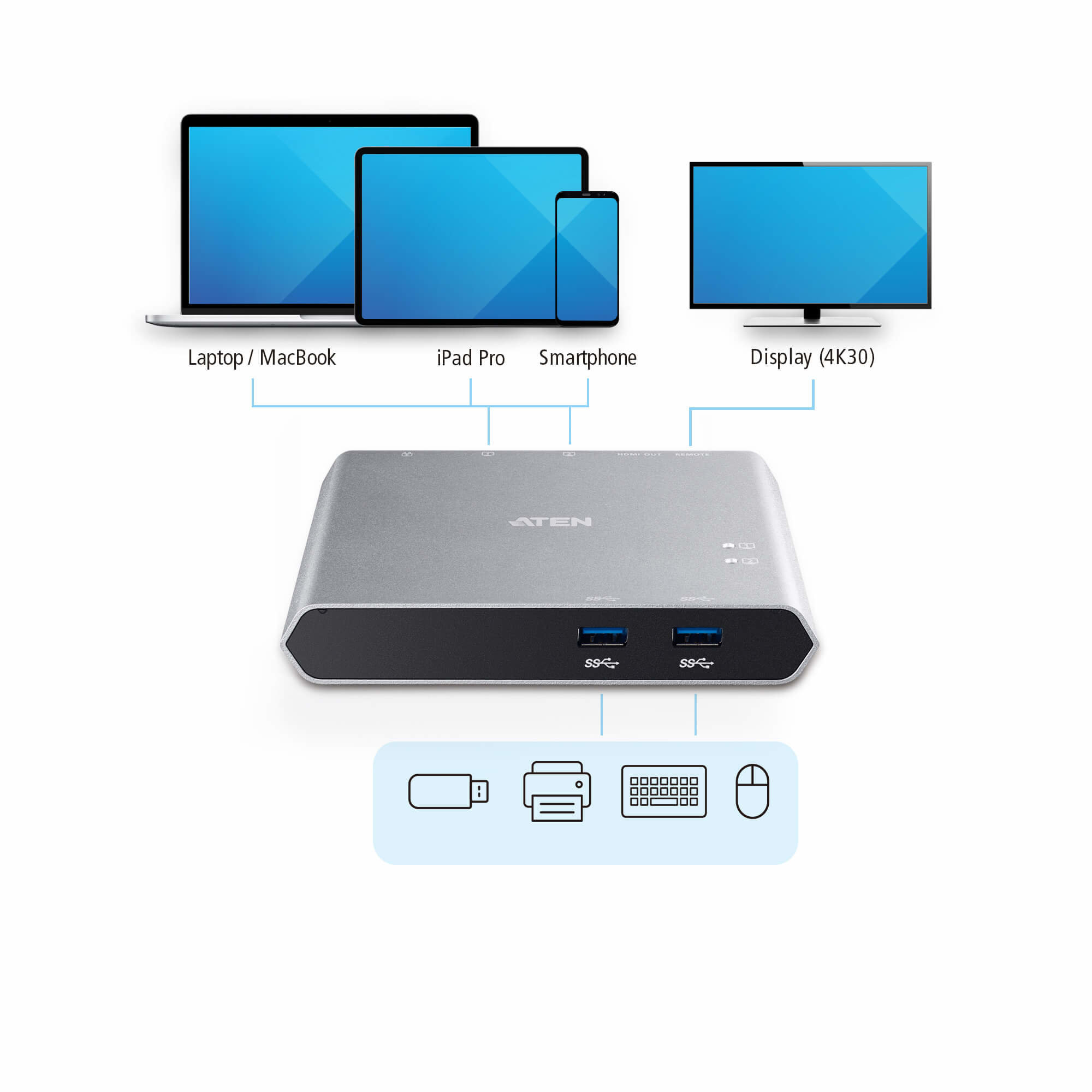 Aten US3310 2-Port 4K HDMI USB-C KVM Dock Switch - görsel 7