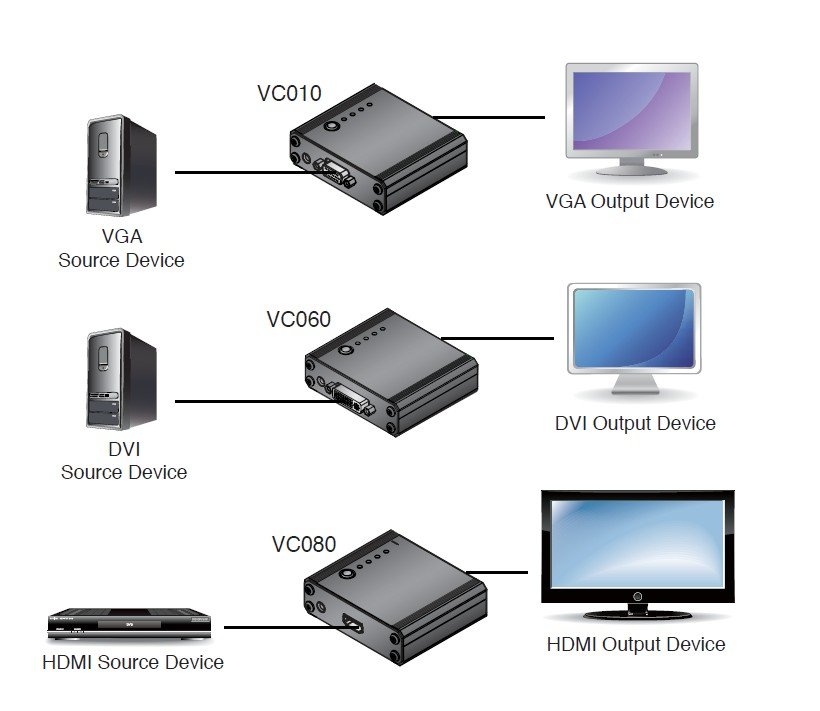 Aten VC060