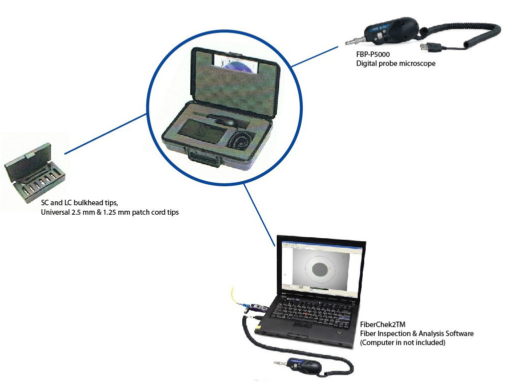 JDSU FBP-SD01 Dijital İnceleme Kit'i Mikroskop - görsel 2