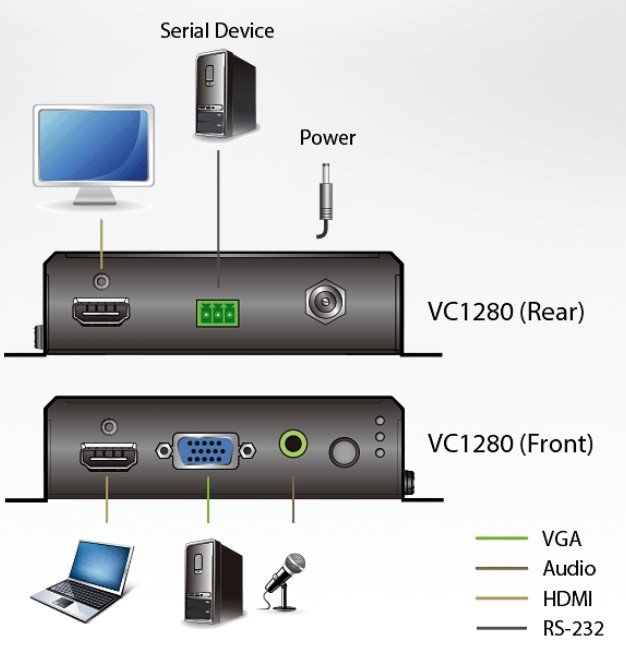 Aten VC1280 HDMI Çevirici Switch