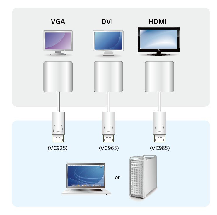 Aten VC985 HDMI Adaptörü