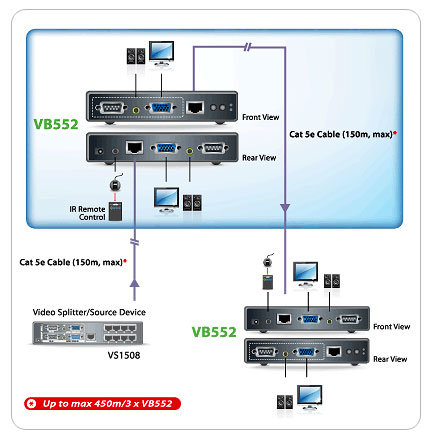 Aten VB552 Cat 5 VGA Sinyal Uzatma Cihazı - görsel 3