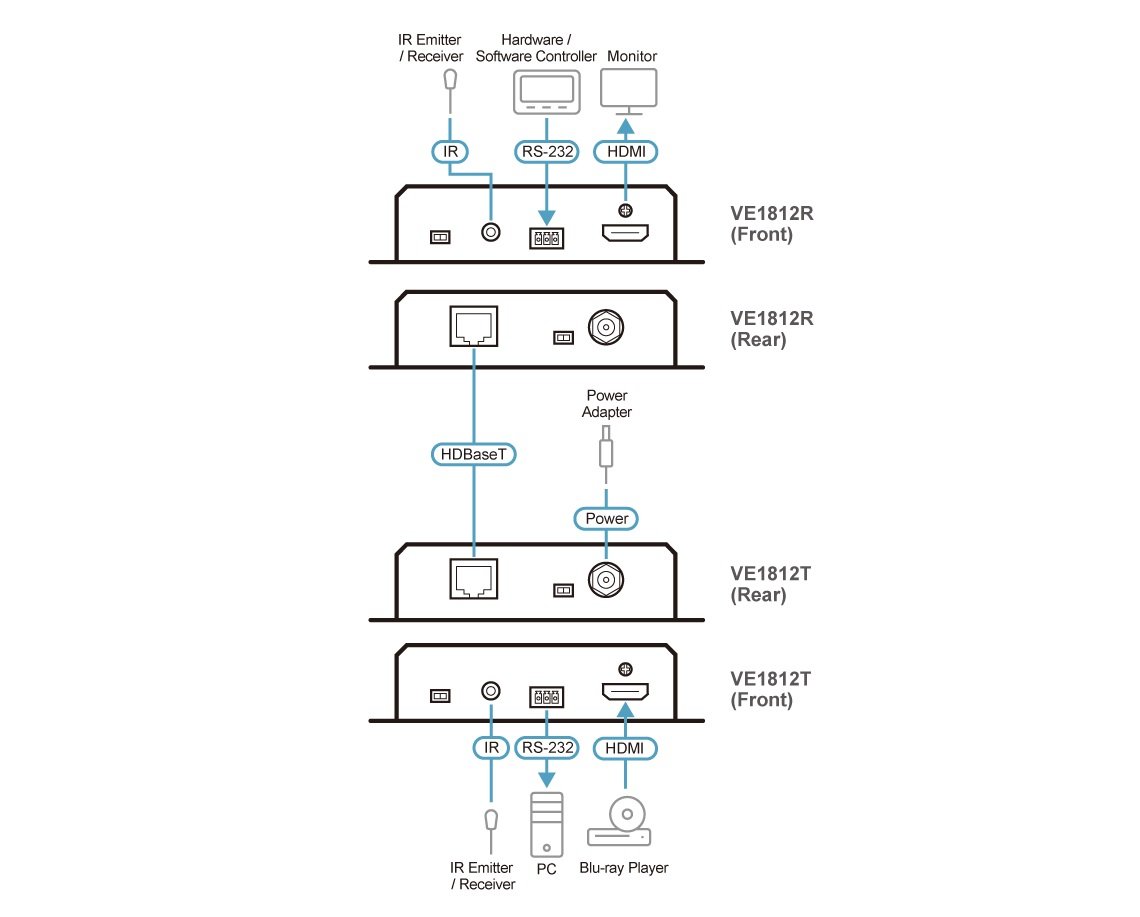 Aten VE1812 HDMI HDBaseT Sinyal Uzatma Cihazı
