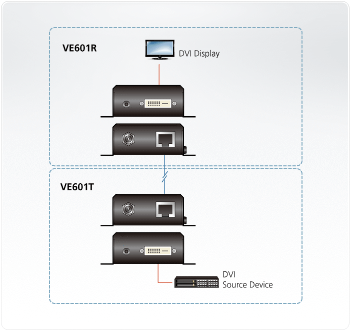 Aten VE601 DVI HDBaseT-Lite Extender