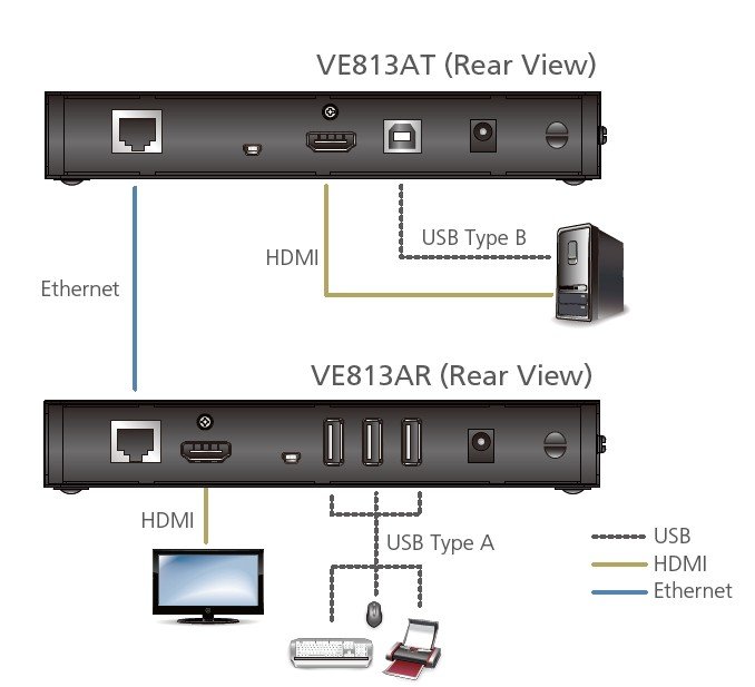 Aten VE813A 4K HDMI HDBaseT Sinyal Uzatma Cihazı