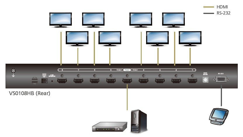 Aten VS0108HB 8-Port True 4K HDMI Çoklayıcı