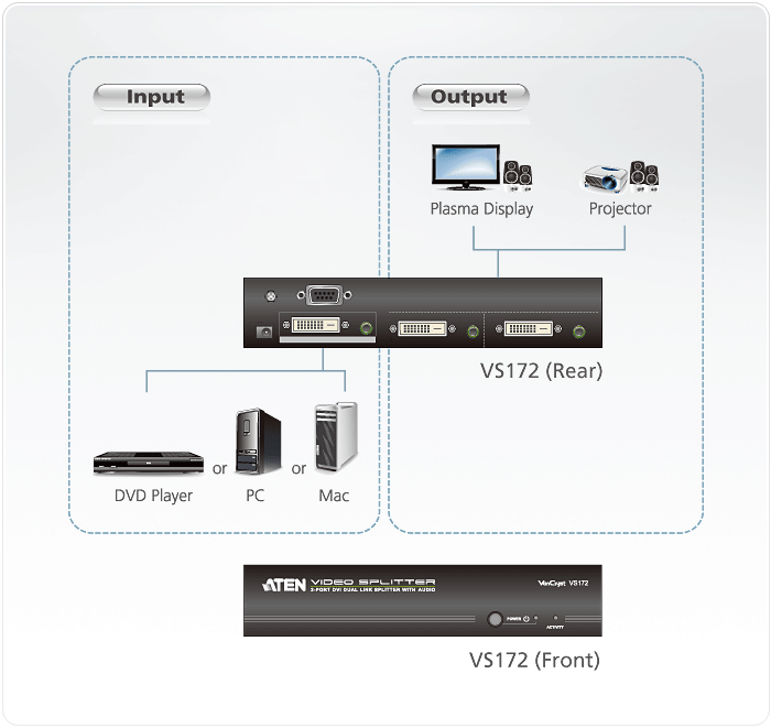 Aten VS172 2 Port DVI Video Çoklayıcı