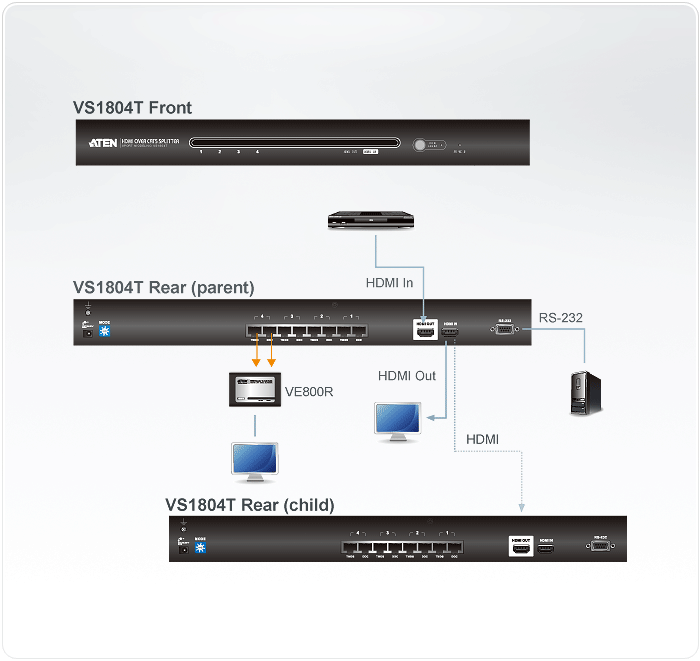 Aten VS1804T 4 Port Cat 5 HDMI Video Çoklayıcı