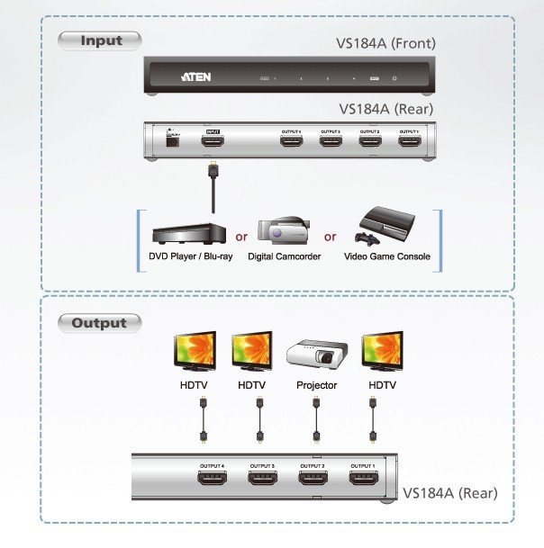 Aten VS184A 4 Port 4K HDMI Çoklayıcı