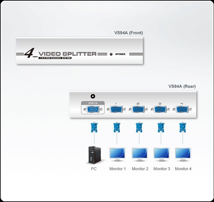 Aten VS94A 4’lü VGA Video Çoklayıcı