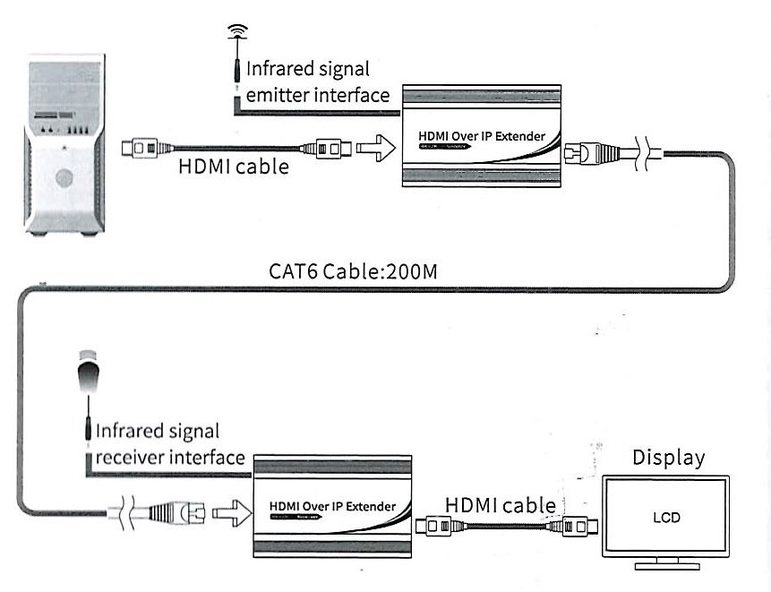 BEEK BS-EXT-HD-165 IP HDMI Sinyal Uzatma Cihazı