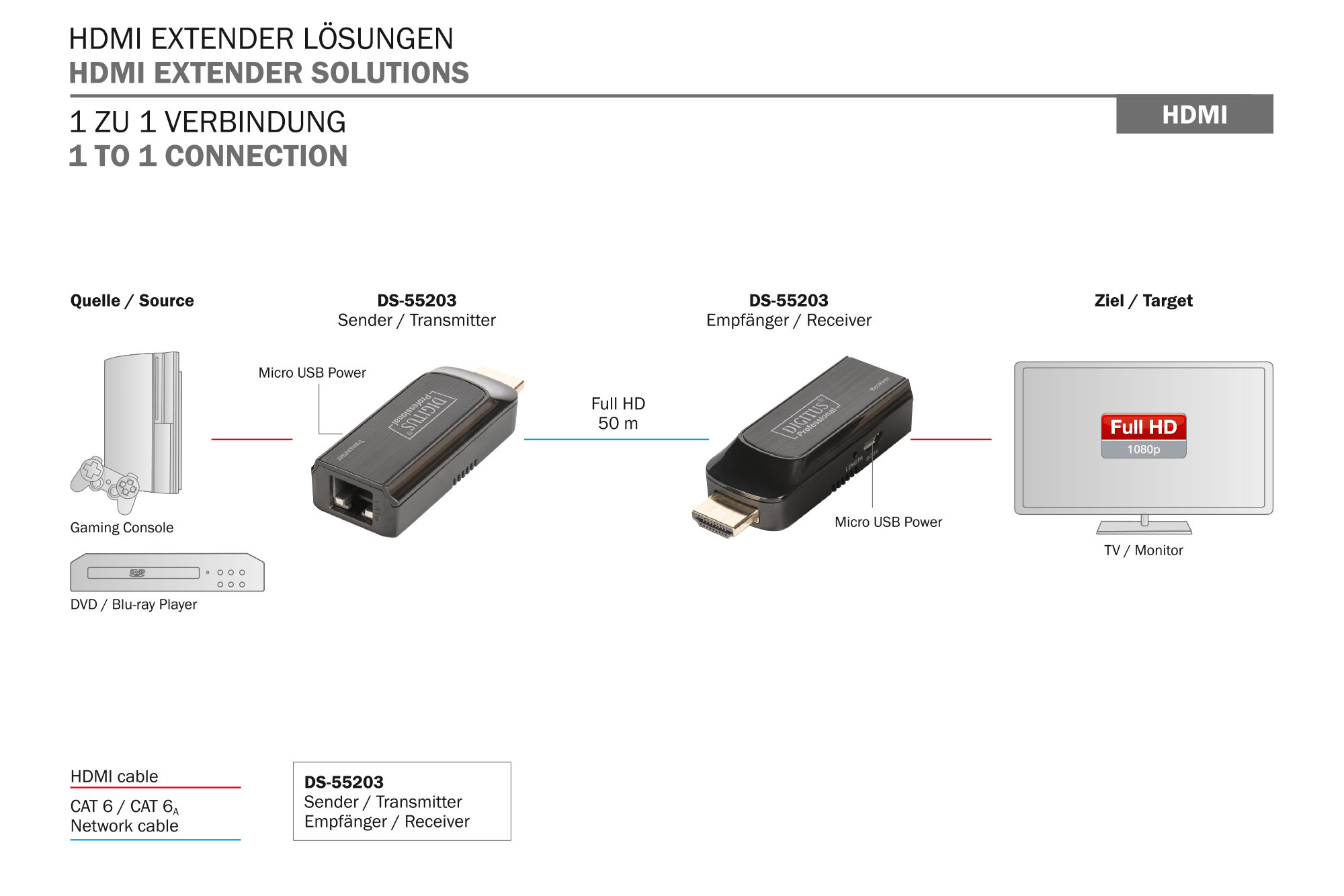 Digitus DS-55203 Mini HDMI Sinyal Uzatma Cihazı