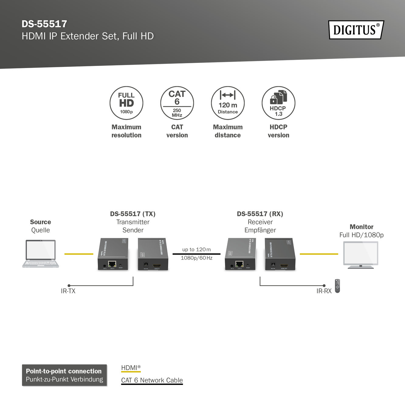 Digitus DS-55517 Alıcı ve Verici Birim dahil - görsel 4