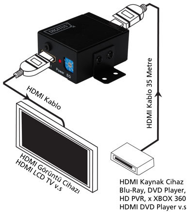 Digitus DS-55901