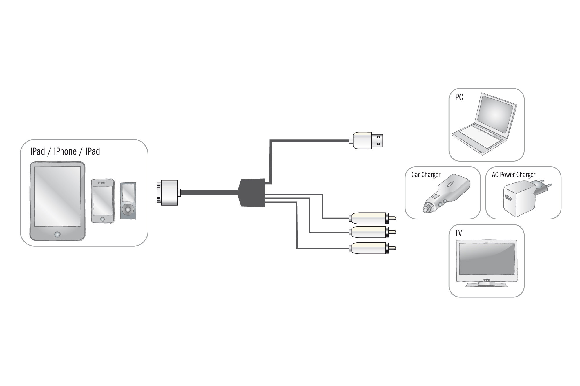 Digitus DB-600101-015-W Apple Audio/Video bağlantı kablosu - görsel 2