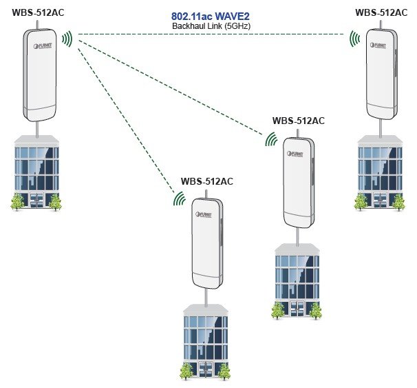 Planet PL-WBS-512AC