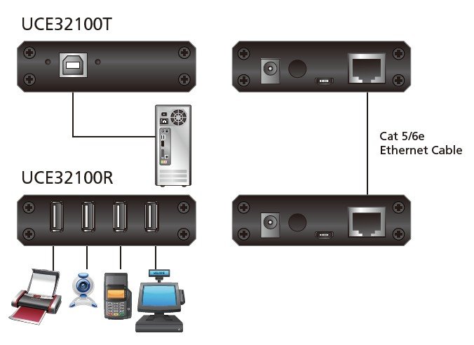Aten UCE32100 4-port USB 2.0 CAT 5 Sinyal Uzatma Cihazı - görsel 5