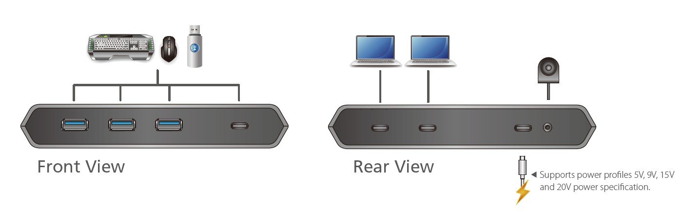 Aten US3342 2-Port USB-C Gen 2 Paylaşım Switch'i - görsel 4