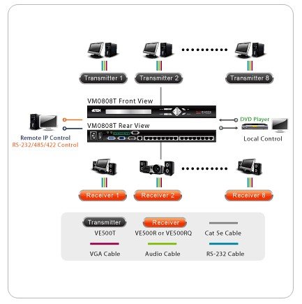 Aten VM0808T 8 x 8 Cat 5 A/V Matrix Switch - görsel 2