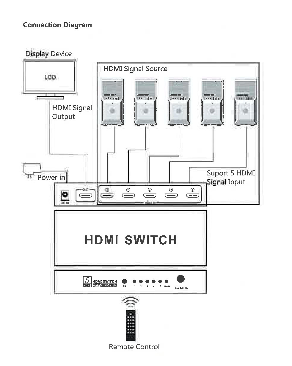 BEEK BS-VSW-HD51UH 5 Port Ultra HD 4K HDMI Switch - görsel 3