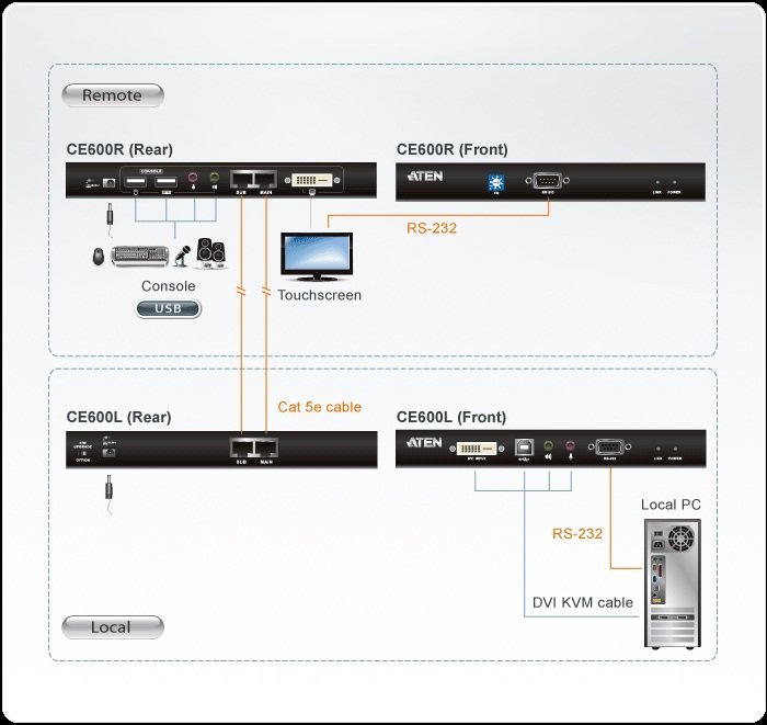 Aten CE600 DVI Cat 5 KVM Mesafe Uzatma Cihazı - görsel 2