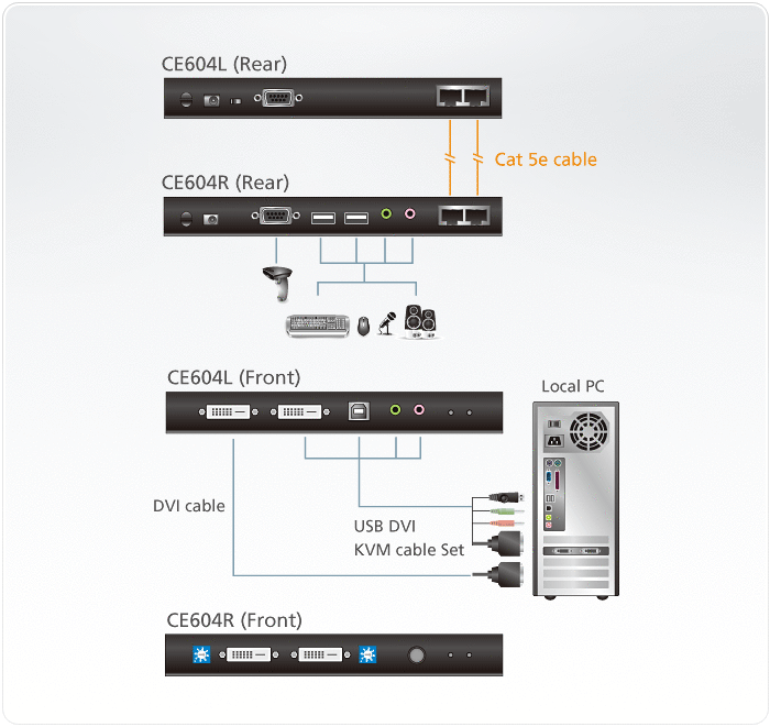 Aten CE604 DVI Dual View Cat 5 KVM Mesafe Uzatma Cihazı