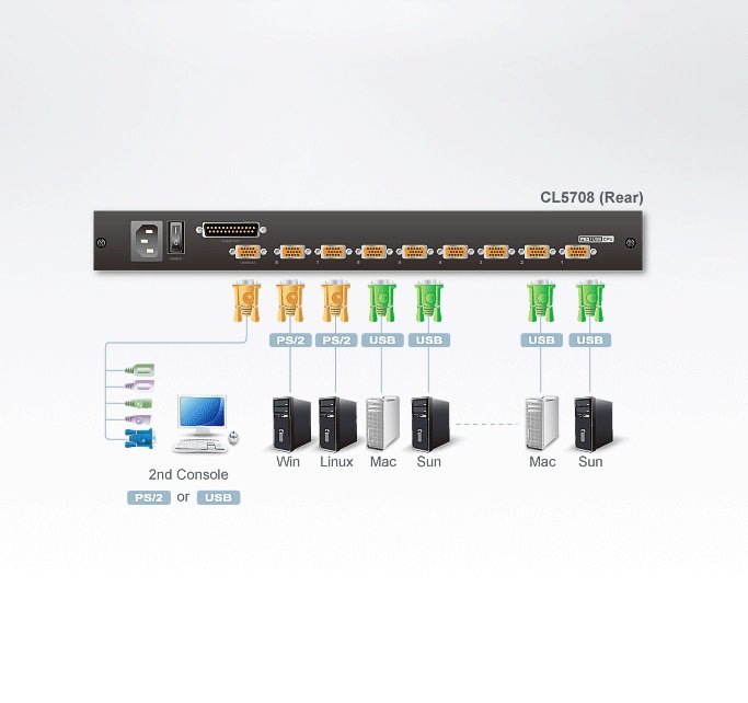 Aten CL5708NT Touchpad’i ve Türkçe Klavye'si Bulunan 8 Port PS/2-USB KVMP Switch - görsel 2