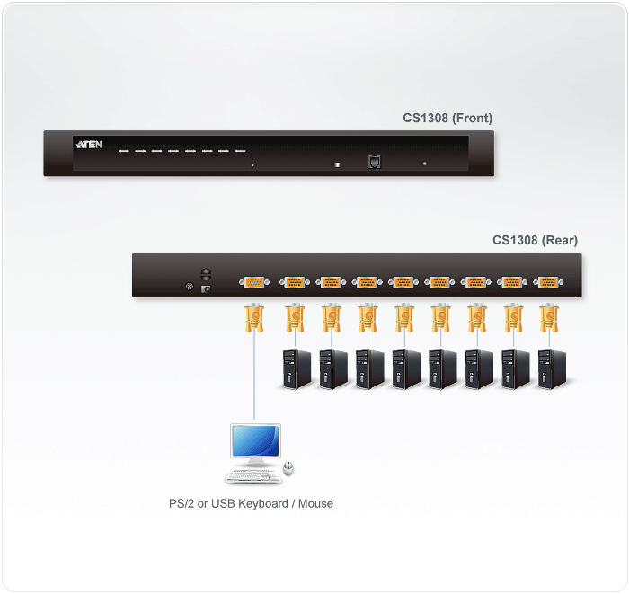 Aten CS1308 8 Port PS/2 - USB KVM Switch