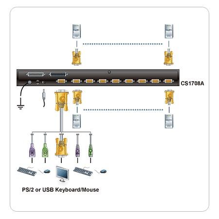Aten CS1708A 8 Port PS/2-USB KVMP Periferi Switch