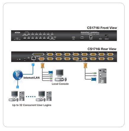 Aten CS1716I 16 Port PS/2 - USB KVM on the NET Switch - görsel 2