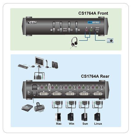 Aten CS1764A 4 port'lu USB 2.0 DVI KVMP Switch + 2 portlu USB Hub - görsel 2