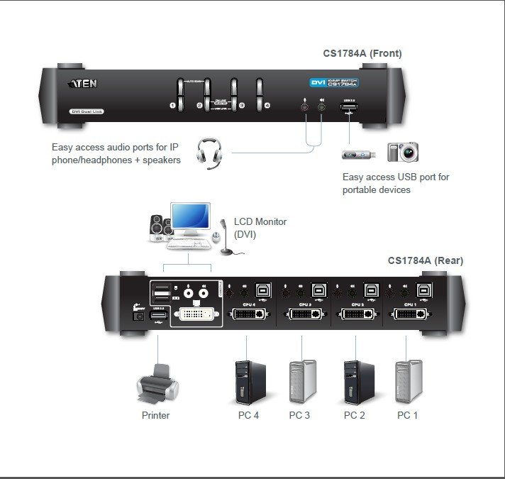 Aten CS1784A 4 Port USB DVI Dual Link KVMP Periferi Switch