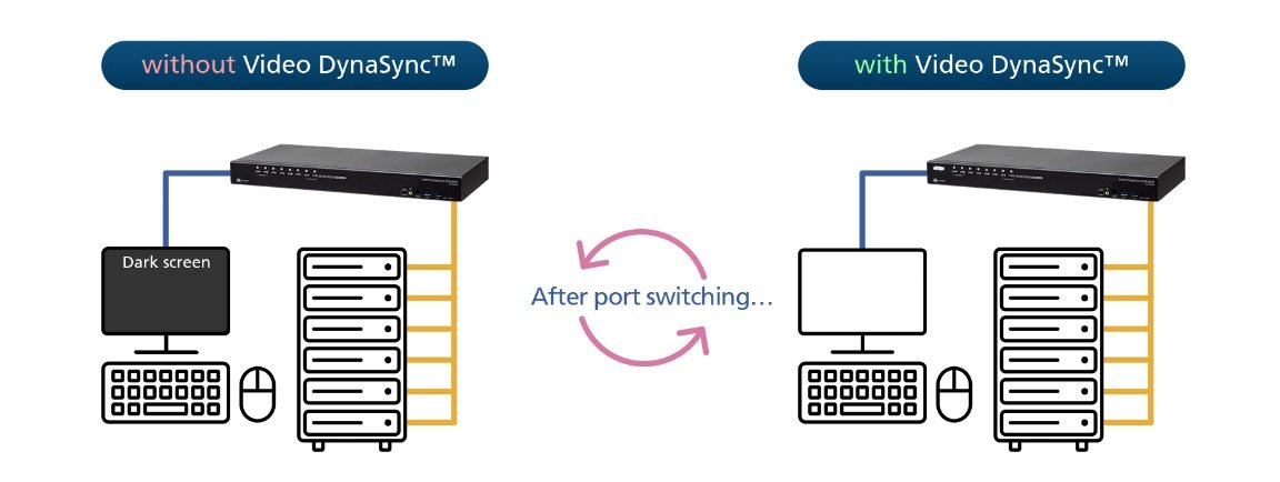 Aten CS19208 8-Port USB 3.0 4K DisplayPort KVM Switch - görsel 8