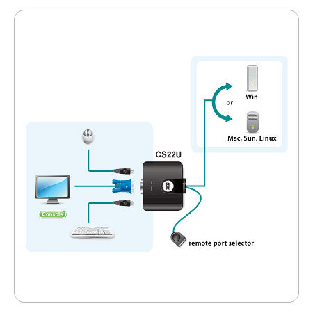Aten CS22U 2 Port USB VGA KVM Switch