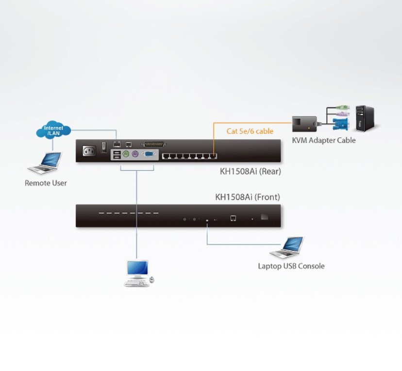 Aten KH1508AI 8 Port Cat 5 High-Density KVM over IP Switch