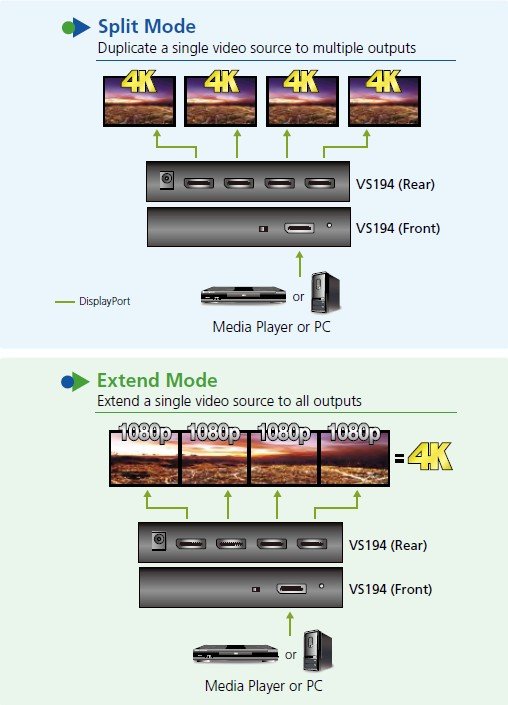 Aten VS192 2-Port 4K DisplayPort Çoklayıcı