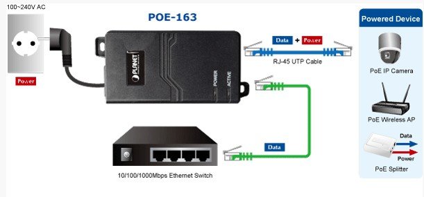 Planet PL-POE-163