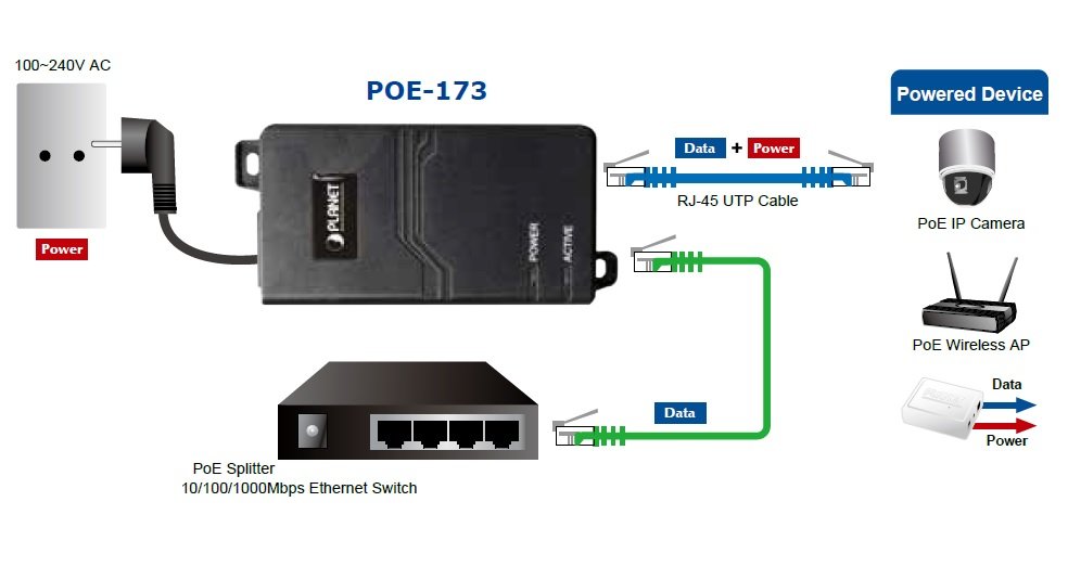 Planet PL-POE-173