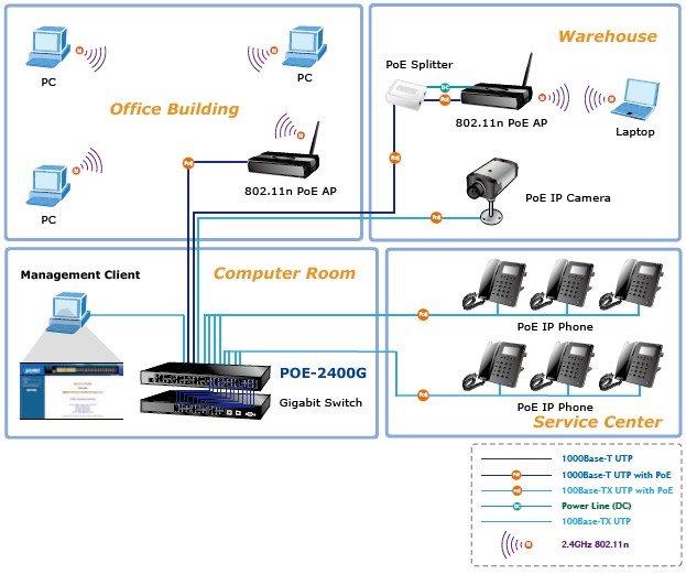 Planet PL-POE-2400G 24-Port 10/100/1000Base-T IEEE 802.3at/af PoE Injector Hub