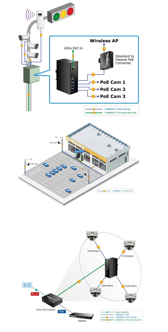 Planet PL-IPOE-E174 1-Port Ultra PoE to 4-Port 802.3af/at Gigabit PoE Extender