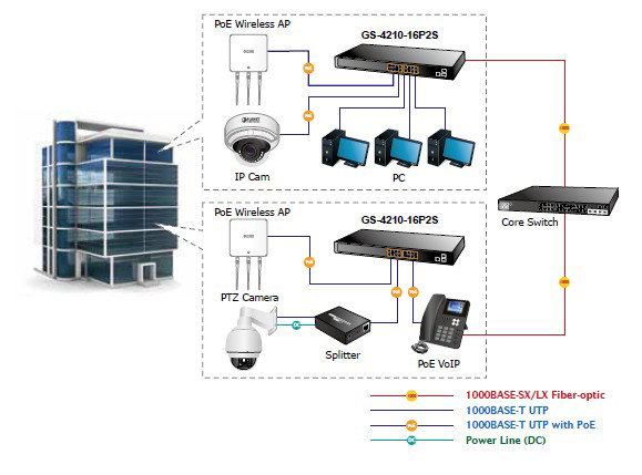 Planet PL-GS-4210-16P2S Yönetilebilir Gigabit Switch