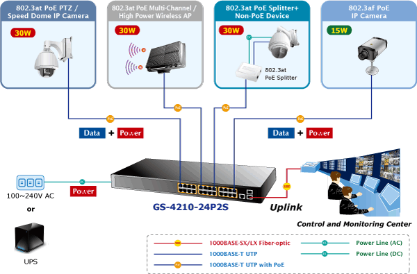 Planet PL-GS-4210-24P2S Gigabit PoE Yönetilebilir Switch