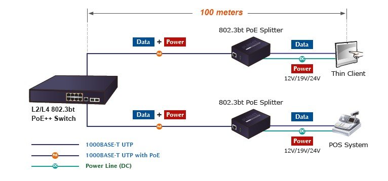 Planet PL-GS-4210-8UP2S Yönetilebilir Ethernet Switch